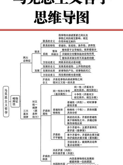 德国古典哲学全集 - 哲学体系