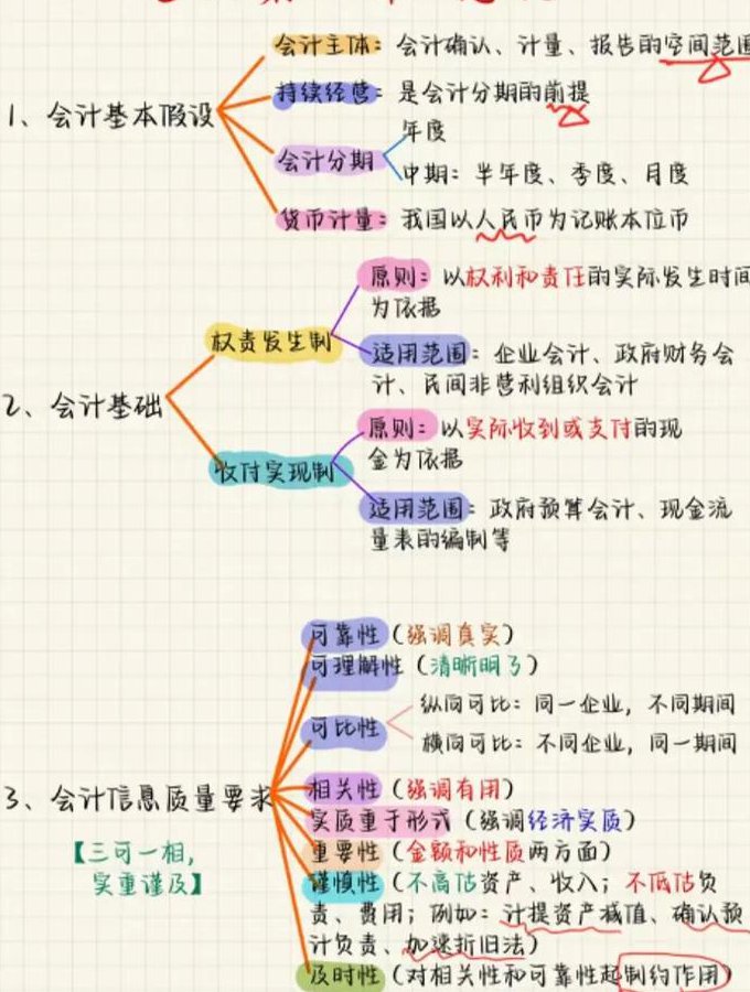 CPA 会计 零基础全程班 - 会计原理