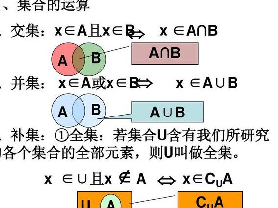 高一数学知识点讲解（42讲） - 集合概念