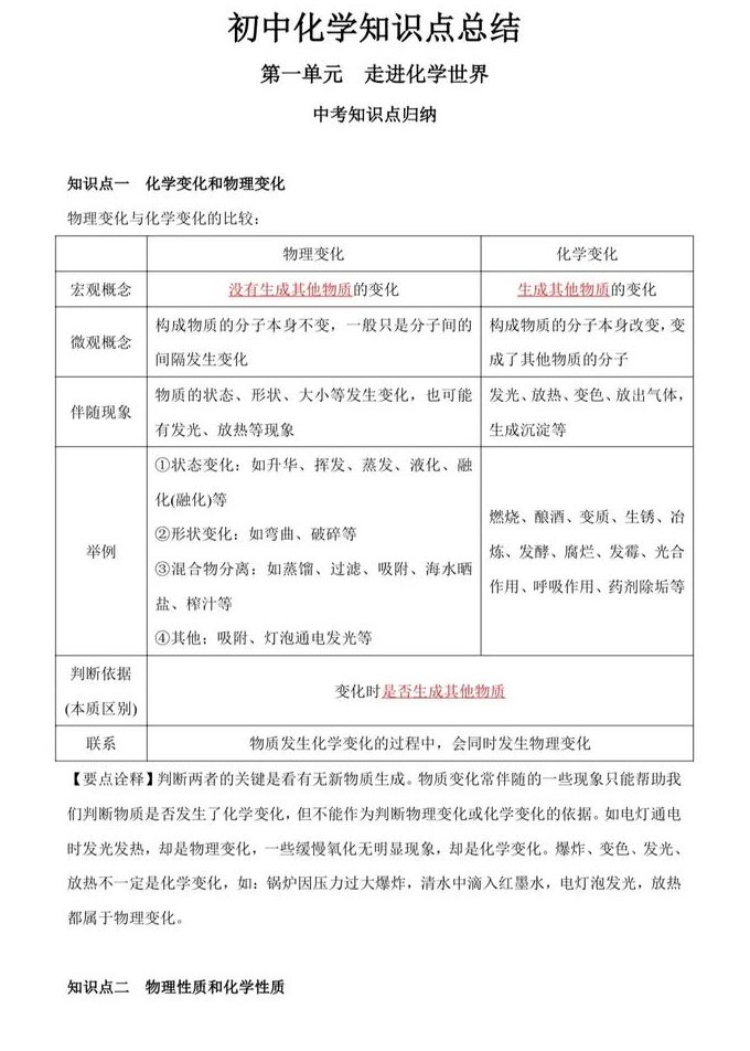 室内设计cad入门到精通 - 知识点