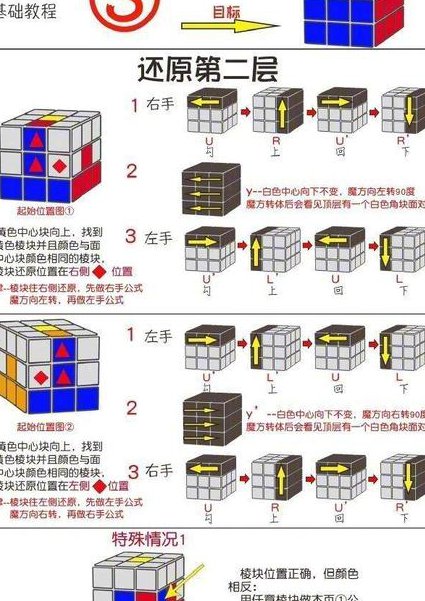 三阶魔方快速入门教程 - 魔方结构