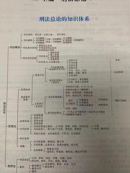 北京大学刑法总论 - 刑法体系