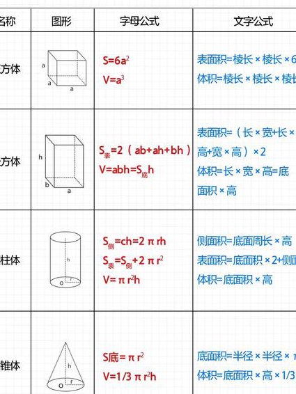 华盛顿大学《高级多元微积分》课程 - 几何