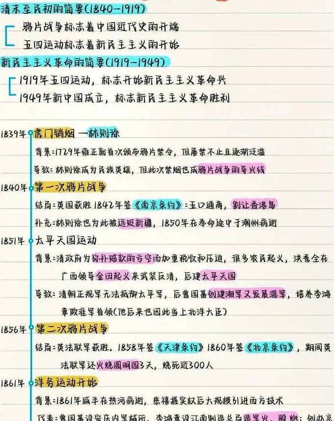 【公开课】世界通史全集 - 历史进程