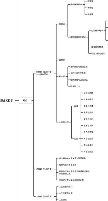 实践理性批判课程 - 哲学体系