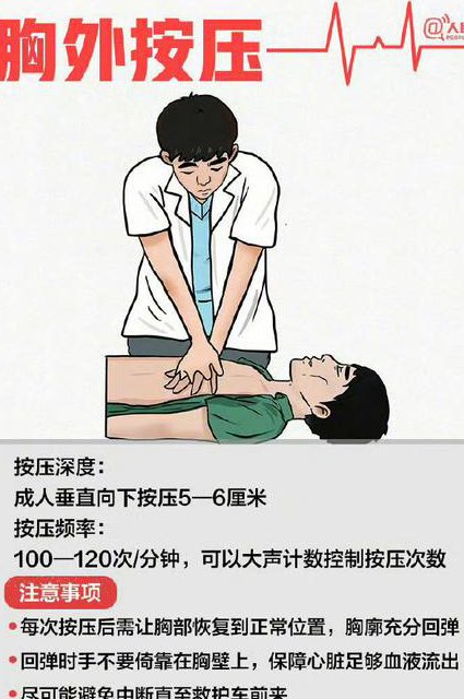 急救小常识课程 - 心肺复苏