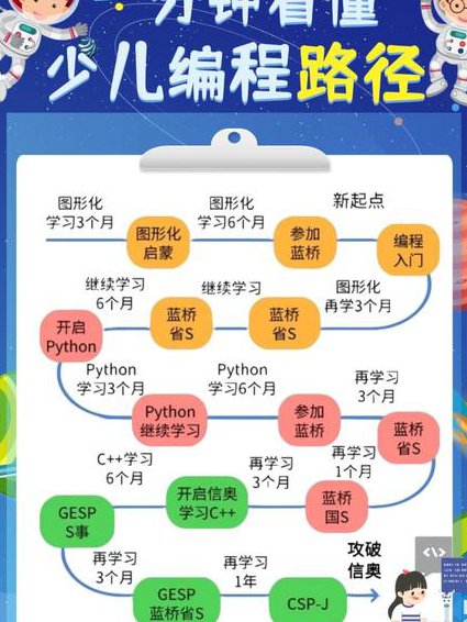 JAVA从入门到精通视频 - 编程学习