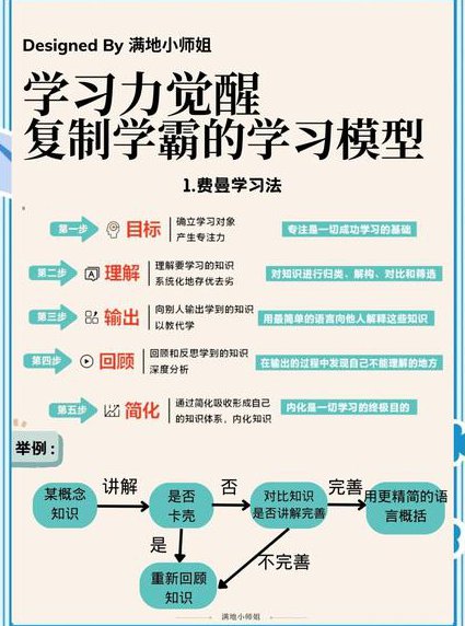 王金战教授：心态、方法 - 学习方法