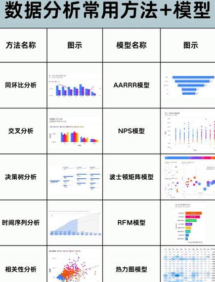 概率论与数理统计教学视频 - 数据分析