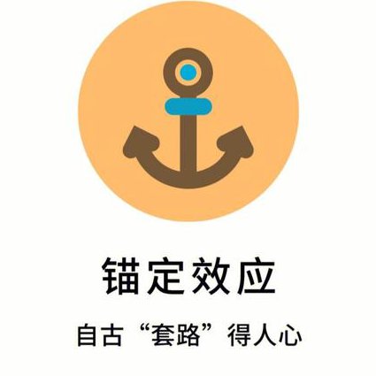 股市心理学实战视频 - 锚定效应