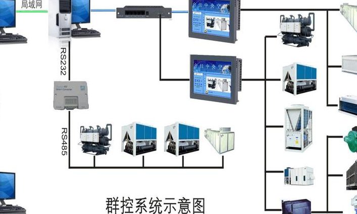浙大 - 嵌入式系统（32学时） - 控制系统