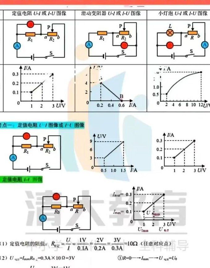 西安交大电路原理教学视频 - 电路分析