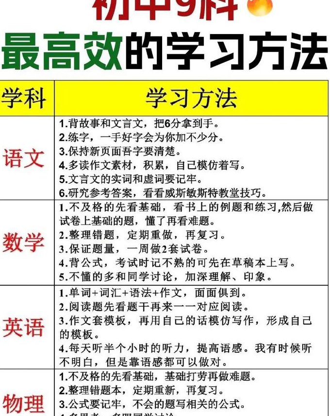 六年级奥数在线辅导视频-酷学 - 学习方法
