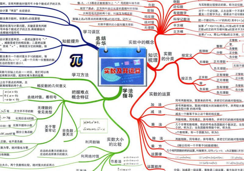 人教板（七年级）初一数学下册教学视频 - 代数运算