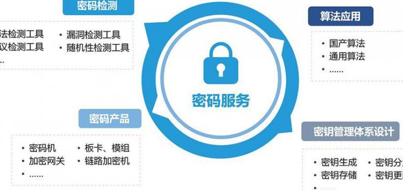 信息安全概论48讲-西安电子科技大学 - 密码技术