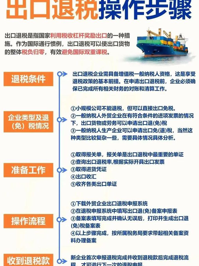 财税实务-曾雪枫讲解 - 税务流程