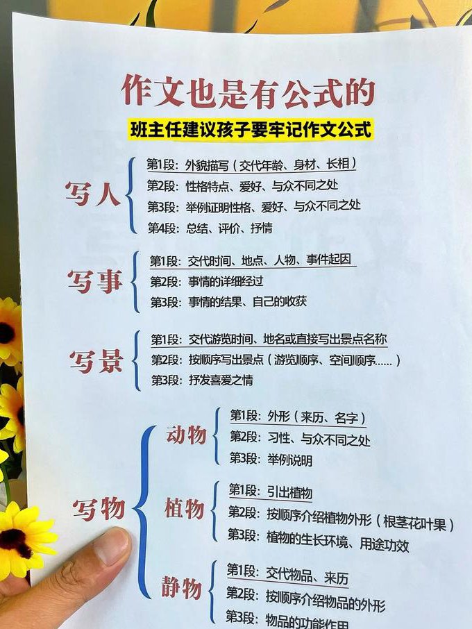 高考英语阅读、写作词汇讲解 - 写作技巧