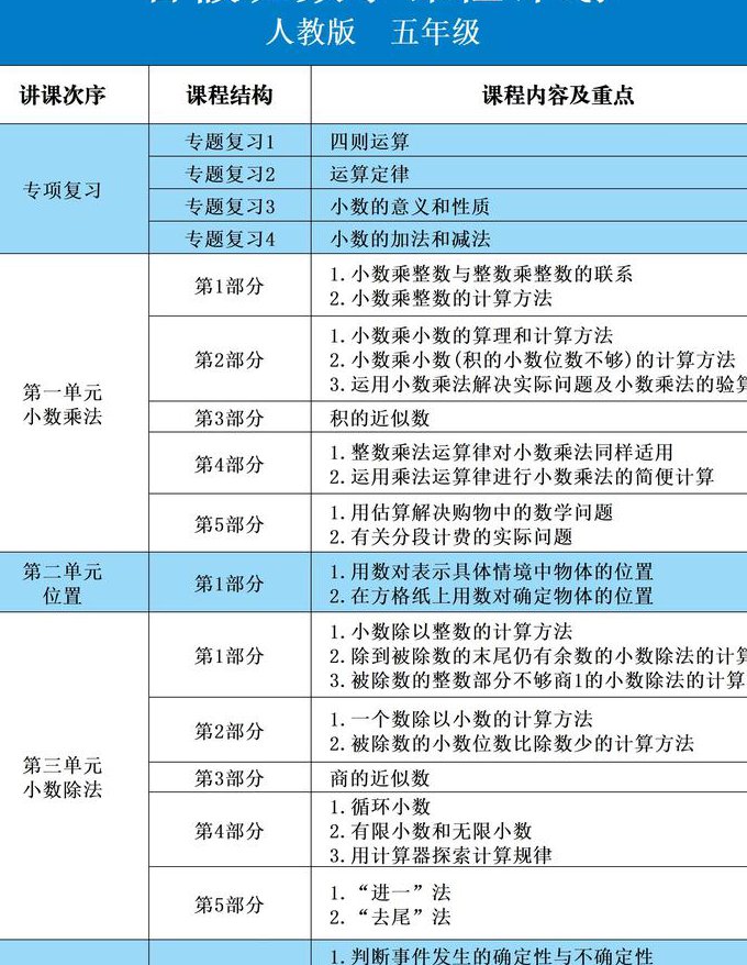生物演化mooc（北京大学） - 课程目录