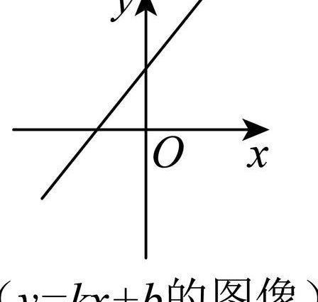 高中数学必修辅导课程 - 函数图像