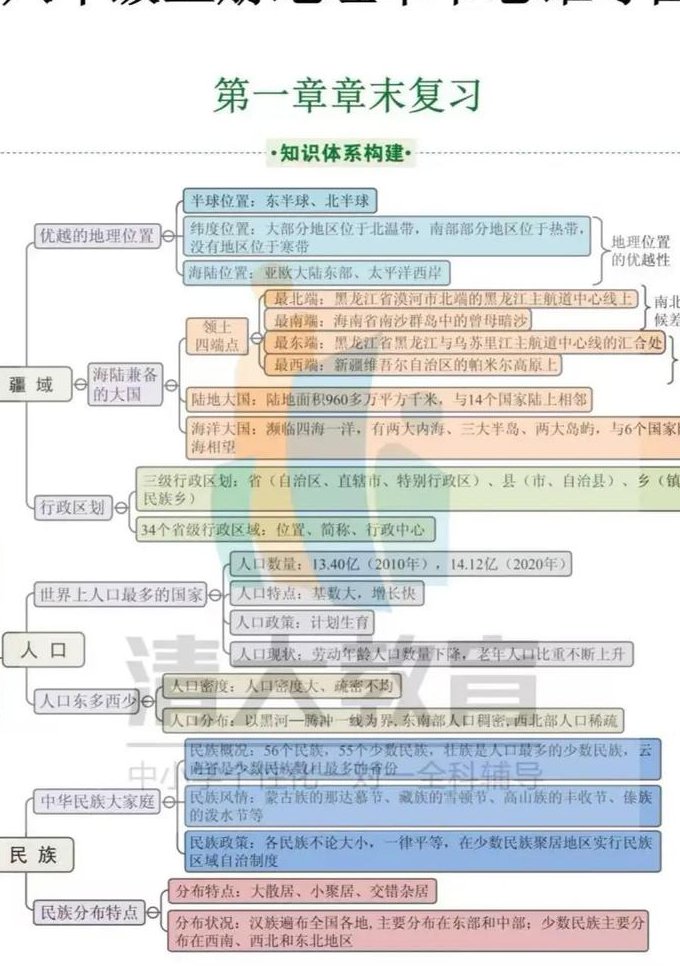 二年级数学全册同步辅导视频 - 知识点图解