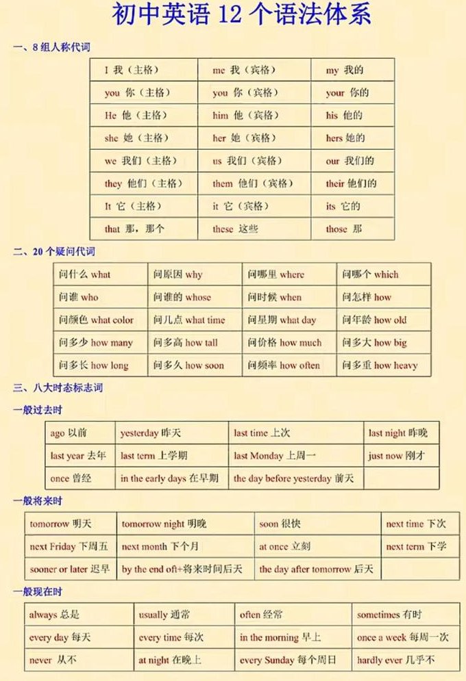 30课时玩转小学英语语法【夏川】 - 语法