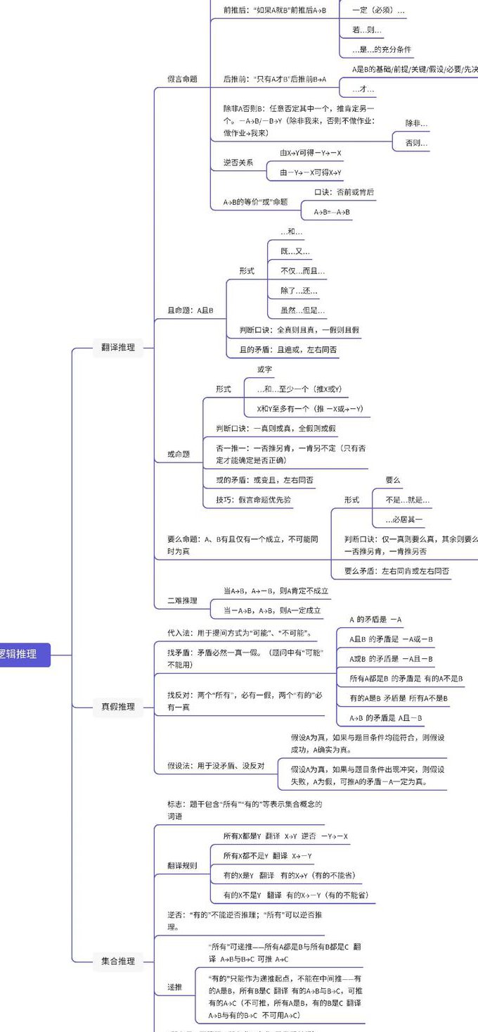 2016年国考行测逻辑判断 - 逻辑推理