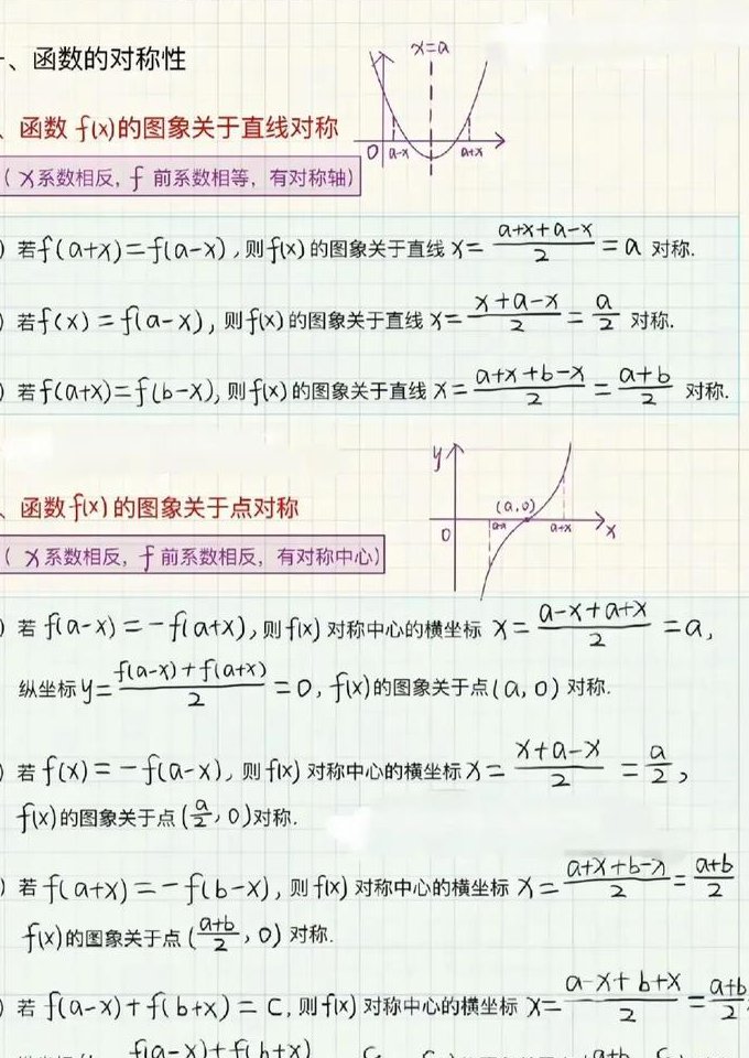 人教版高中数学必修4精讲 - 函数 人教版高中数学必修4精讲 - 函数