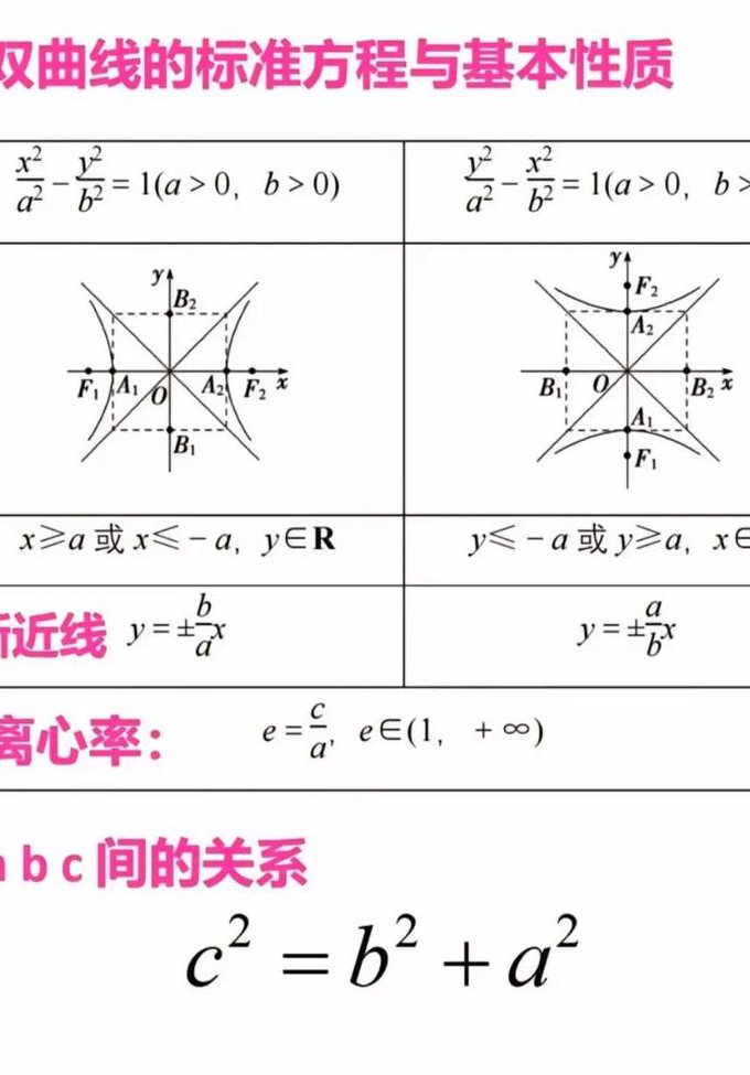 高二数学双曲线教学视频 - 双曲线