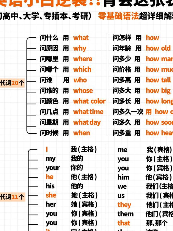 四中高三英语课堂 - 英语语法