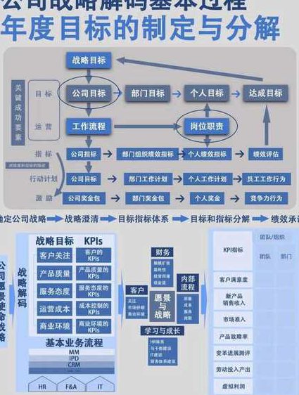 企业战略管理精品课【中国人民大学】 - 企业战略案例 企业战略管理精品课【中国人民大学】 - 企业战略案例