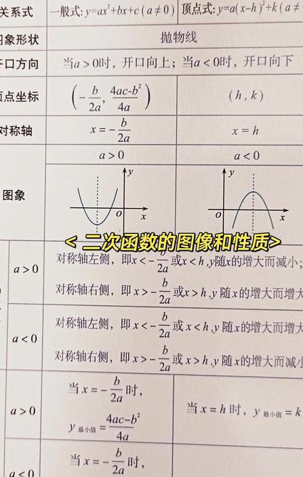 高一数学辅导课程 - 二次函数