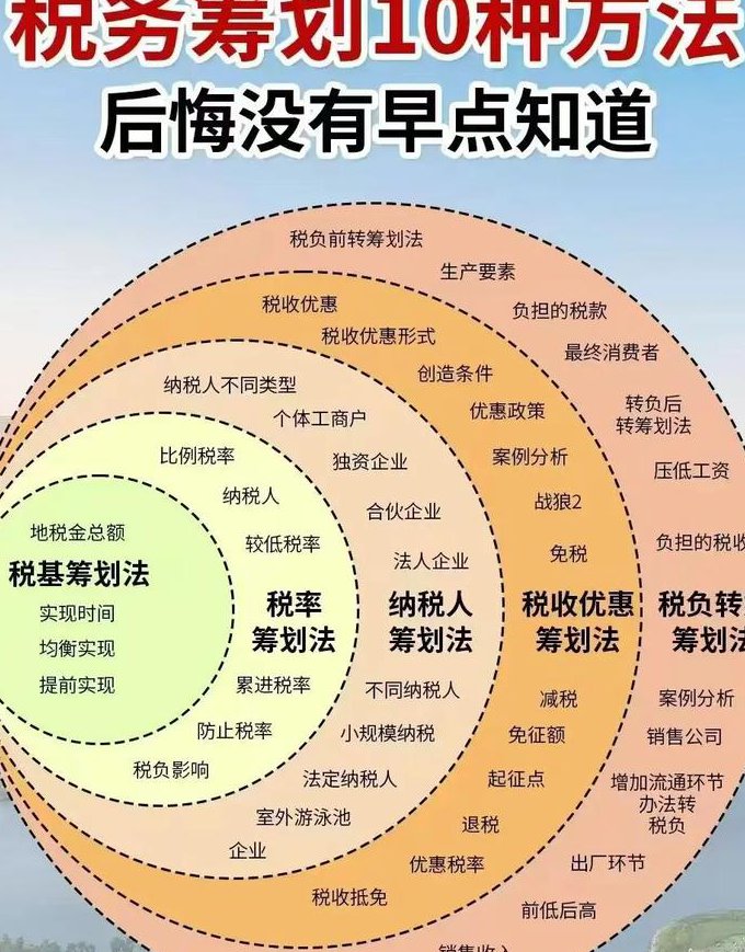 初级经济法基础视频 - 税收制度
