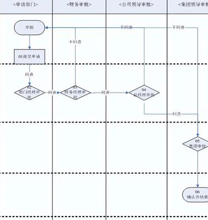【行政管理学精品课】东北大学 - 流程优化