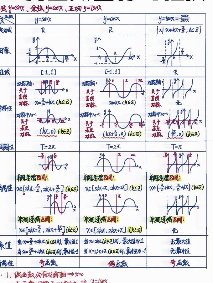 鲁教版初二数学微课堂 - 数学函数