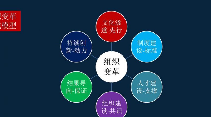 新领导人的必要能力 - 领导力