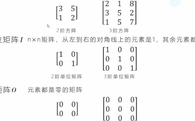 新东方考研线性代数课程分享 - 矩阵运算