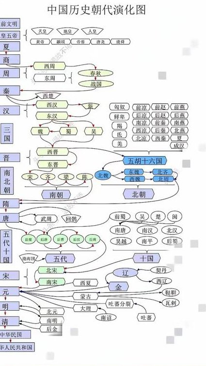 北京大学 中国古代史(132讲) - 历史演进
