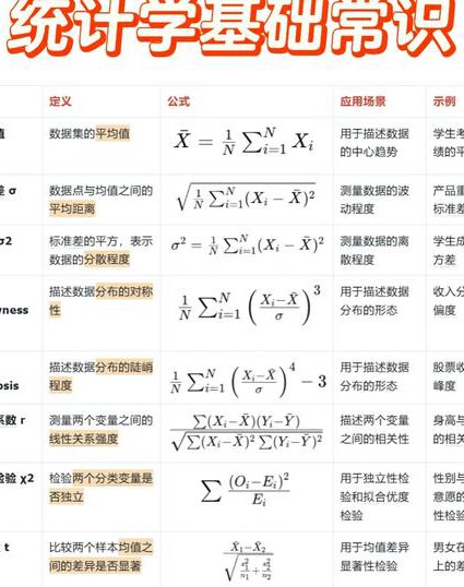 高中数学必修三教学视频 - 统计