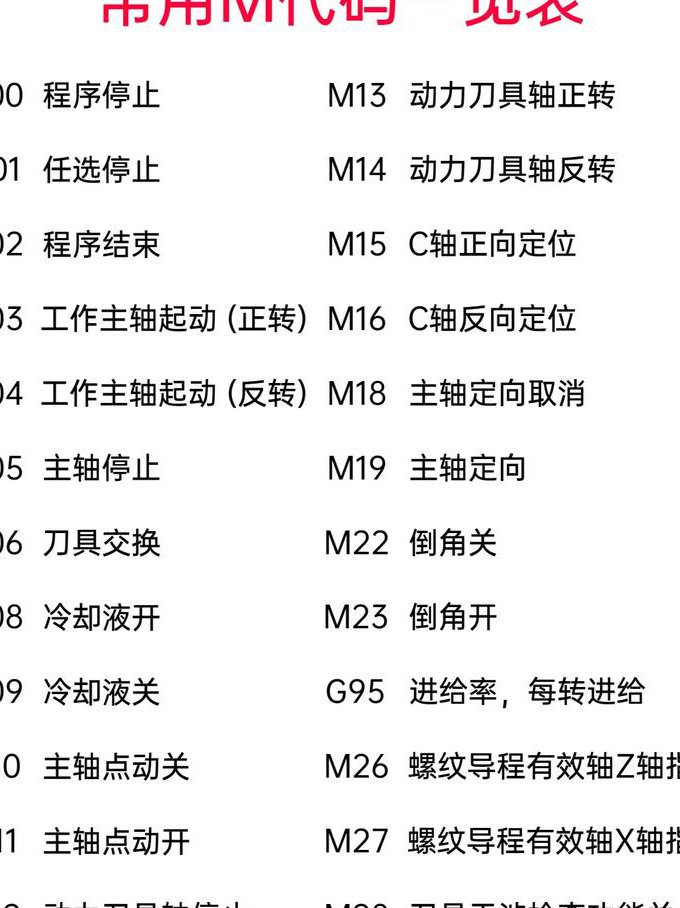 PowerMILL多轴编程实用教程 - 数控编程
