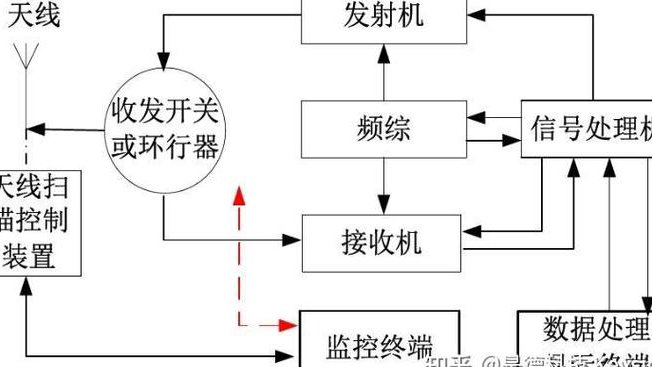 电子科技大学-电路设计与仿真 - 雷达电路