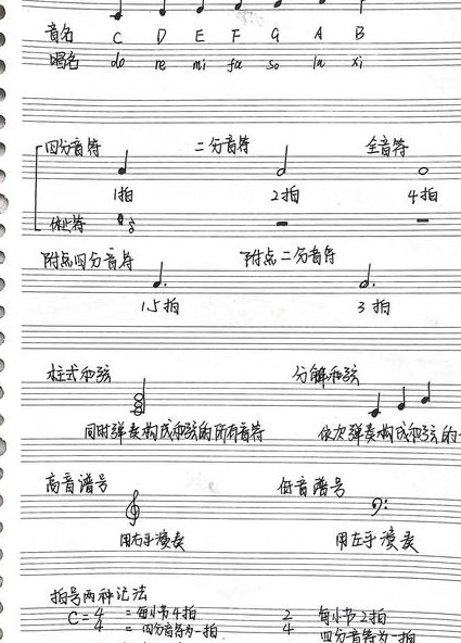 琵琶基础课程 - 基础乐理