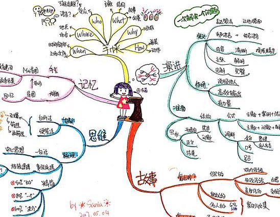 2019 公共基础知识 【罗红军】 - 思维导图