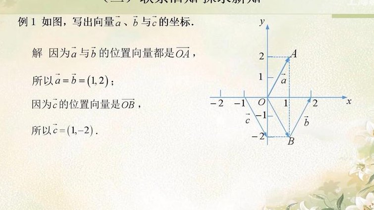 高一数学平行向量专题视频 - 向量坐标