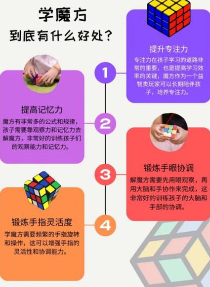 魔方小站魔方高级玩法CFOP - 魔方教学
