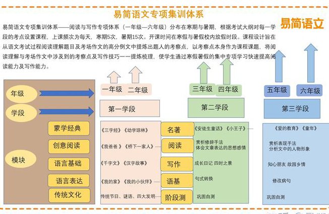 职业规划及素质训练 - 课程体系