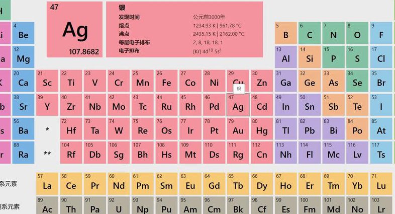 精华-高中化学全套教学视频 - 元素周期表