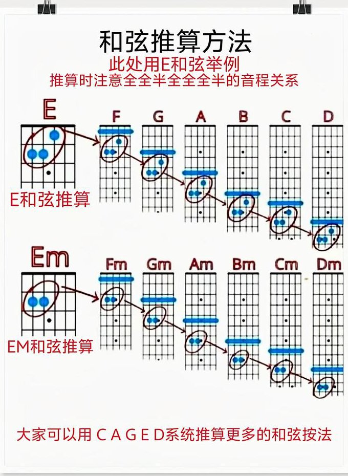 拾光吉他谱精选集上 - 吉他教学
