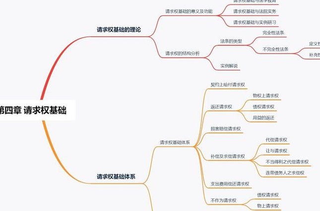系统强化民法--张翔 - 民法基础