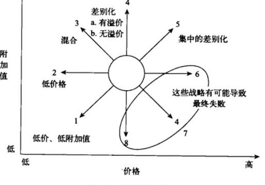 企业战略管理精品课【中国人民大学】 - 战略分析工具 企业战略管理精品课【中国人民大学】 - 战略分析工具