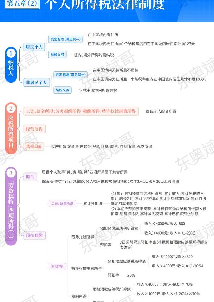 会计基础讲解 会计从业考试 - 基础知识